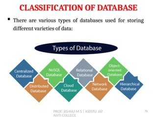 PROF. JISHNU M S | KRISTU JAY
ANTI COLLEGE
CLASSIFICATION OF DATABASE
 There are various types of databases used for storing
different varieties of data:
75
 