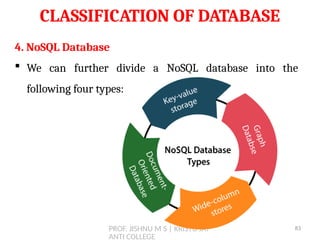 PROF. JISHNU M S | KRISTU JAY
ANTI COLLEGE
CLASSIFICATION OF DATABASE
4. NoSQL Database
 We can further divide a NoSQL database into the
following four types:
83
 