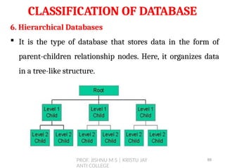 PROF. JISHNU M S | KRISTU JAY
ANTI COLLEGE
CLASSIFICATION OF DATABASE
6. Hierarchical Databases
 It is the type of database that stores data in the form of
parent-children relationship nodes. Here, it organizes data
in a tree-like structure.
88
 