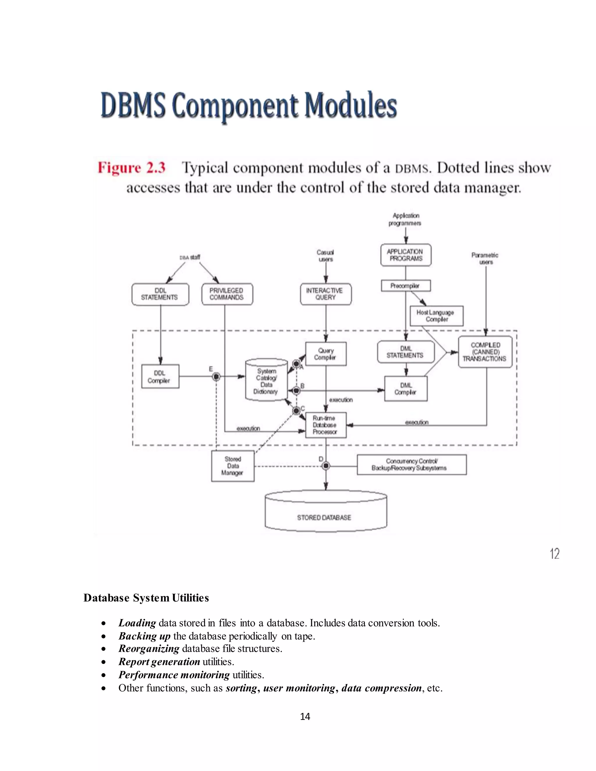 14
Database System Utilities
 Loading data stored in files into a database. Includes data conversion tools.
 Backing up the database periodically on tape.
 Reorganizing database file structures.
 Report generation utilities.
 Performance monitoring utilities.
 Other functions, such as sorting, user monitoring, data compression, etc.
 