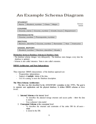9
Distinction between Database Schema & Database State
- The database schema changes very infrequently. The database state changes every time the
database is updated.
- Schema is also called intension. State is also called extension.
DDBBMMSS AArrcchhiitteeccttuurree aanndd DDaattaa IInnddeeppeennddeennccee
Three important DBMS characteristics of the database approach are:
- Program/data independence.
- Support of multiple views of the data.
- Use of a catalog to store the Database description.
TThhee TThhrreeee--SScchheemmaa AArrcchhiitteeccttuurree::
TThhee iiddeeaa wwaass ffiirrsstt ddeessccrriibbeedd bbyy tthhee AANNSSII//SSPPAARRCC ccoommmmiitttteeee iinn llaattee 11997700''ss.. TThhee ggooaall iiss
ttoo sseeppaarraattee uusseerr aapppplliiccaattiioonnss aanndd tthhee pphhyyssiiccaall ddaattaabbaassee.. IItt ddeeffiinneess DDBBMMSS sscchheemmaass aatt tthhrreeee
lleevveellss::
11.. IInntteerrnnaall SScchheemmaa aatt tthhee iinntteerrnnaall lleevveell
- To describes the physical storage structure and access paths —how the data
is stored.
- Uses a physical data model
22.. CCoonncceeppttuuaall SScchheemmaa aatt tthhee ccoonncceeppttuuaall lleevveell
- To describes the structure and constraints of the entire DB for all users—
what
- is stored in the DB.
 