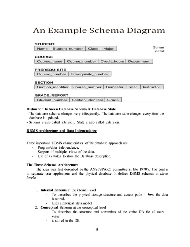 DATABASE MANAGEMENT SYSTEM UNIT-I Chapter-1 | PDF