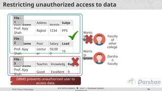 DBMS Unit 1 (Database System Archit.pptx