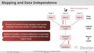 DBMS Unit 1 (Database System Archit.pptx