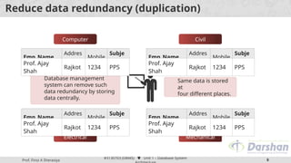 DBMS Unit 1 (Database System Archit.pptx