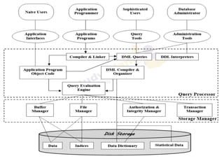 Introduction Database Management System Comprehensive Introduction to Database Management Systems and Design | PPT