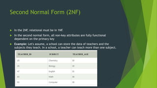 DBMS (UNIT 2) | PPTX