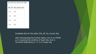 Candidate Key for this table: {Stu_ID, Stu_Course_No}.
After decomposing into further tables, now it is in BCNF,
as it is passing the condition of Super Key, that in
functional dependency X−>Y, X is a Super Key.
 