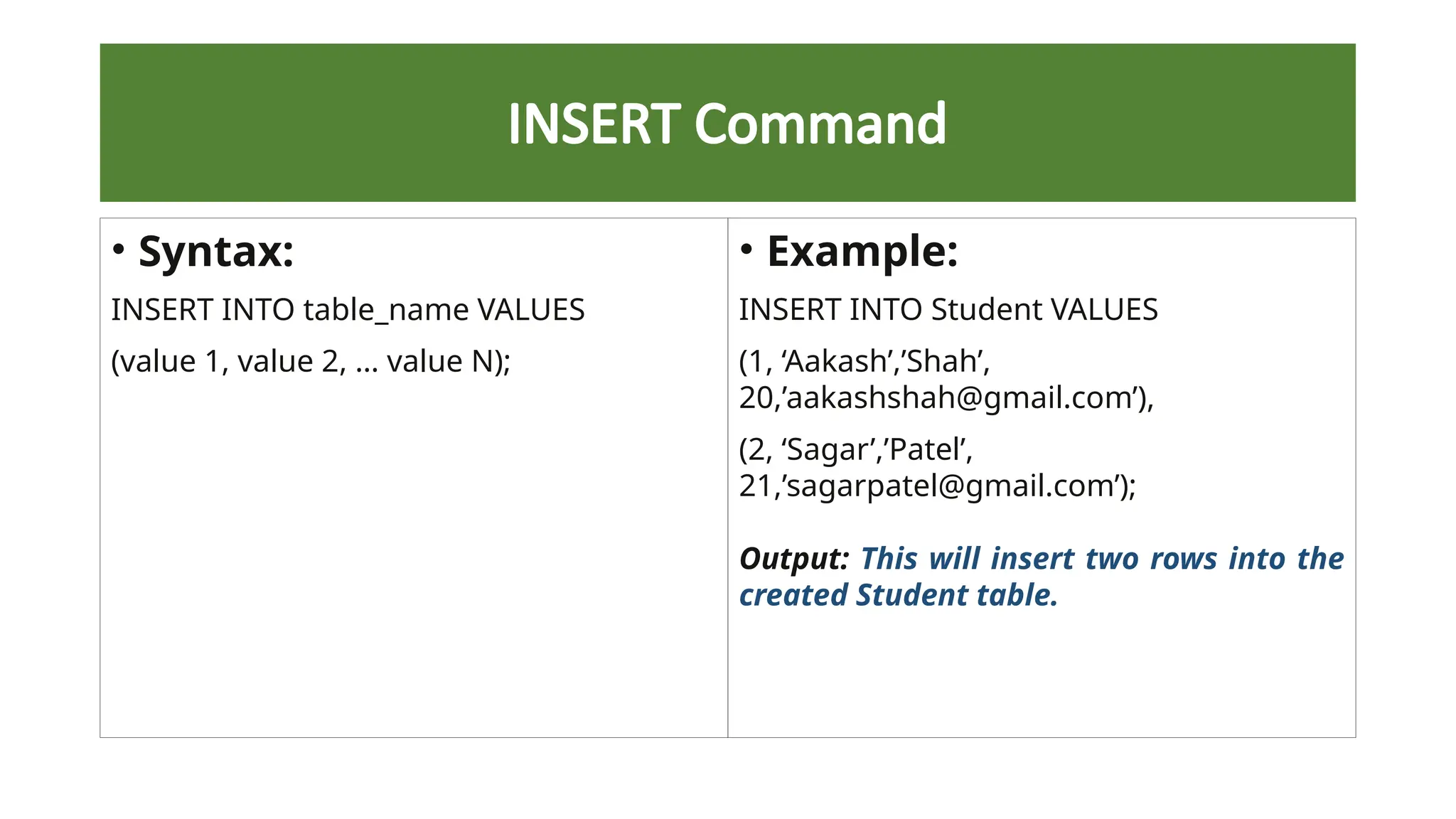 INSERT Command
• Syntax:
INSERT INTO table_name VALUES
(value 1, value 2, … value N);
• Example:
INSERT INTO Student VALUES
(1, ‘Aakash’,’Shah’,
20,’aakashshah@gmail.com’),
(2, ‘Sagar’,’Patel’,
21,’sagarpatel@gmail.com’);
Output: This will insert two rows into the
created Student table.
 