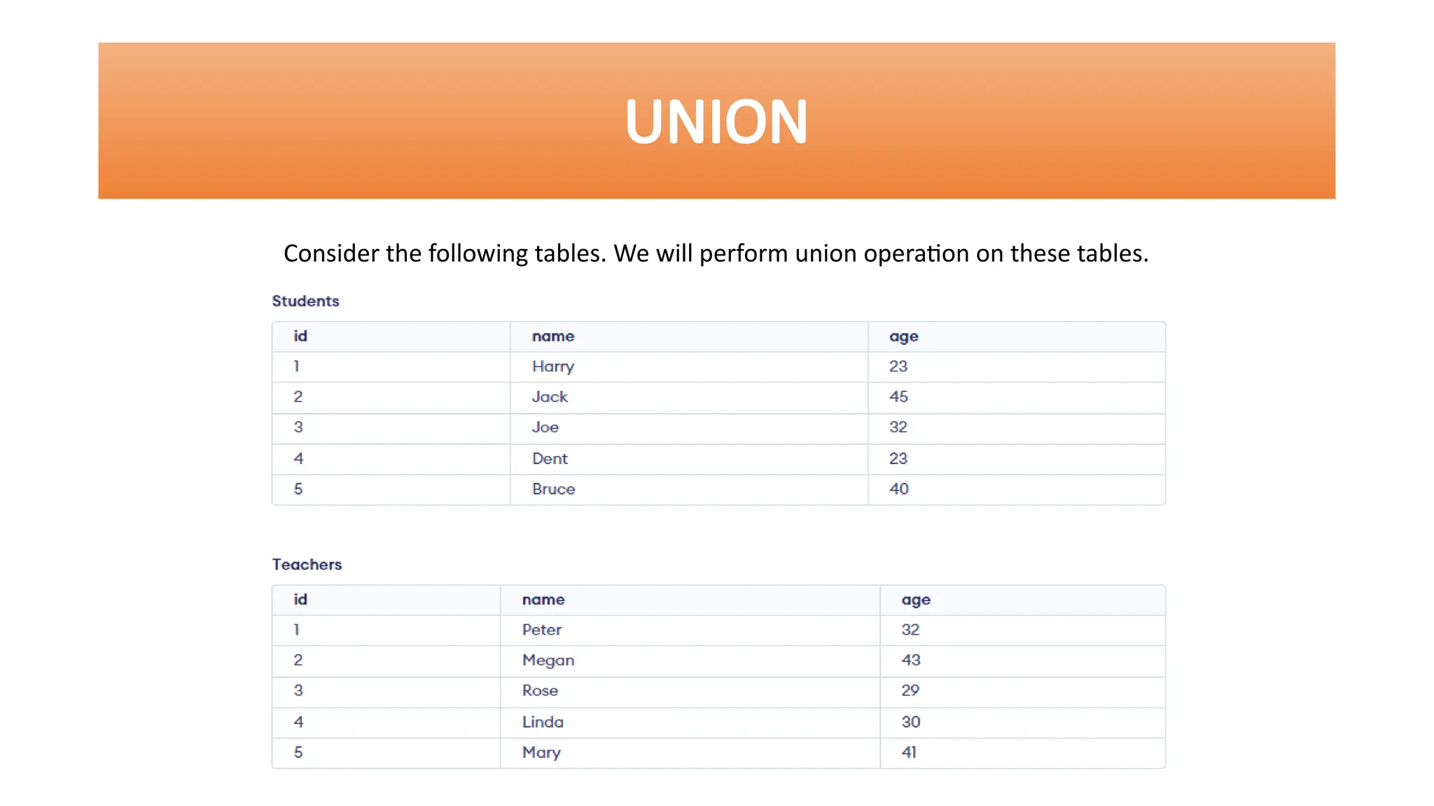 UNION
Consider the following tables. We will perform union operation on these tables.
 