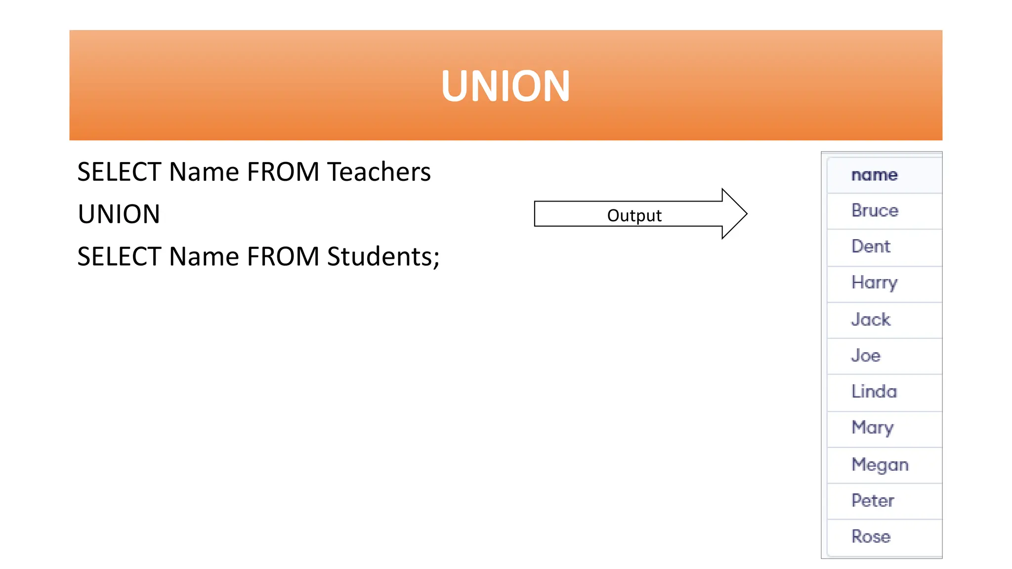 UNION
SELECT Name FROM Teachers
UNION
SELECT Name FROM Students;
Output
 