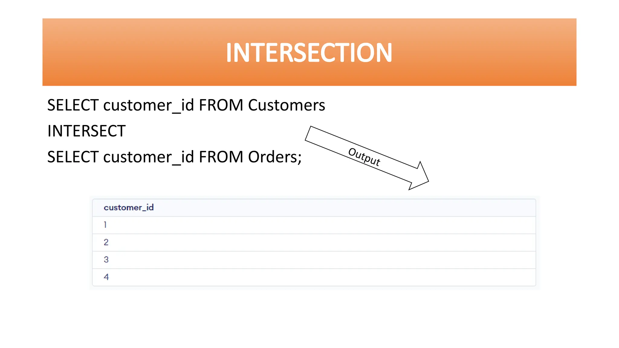 INTERSECTION
SELECT customer_id FROM Customers
INTERSECT
SELECT customer_id FROM Orders; Output
 
