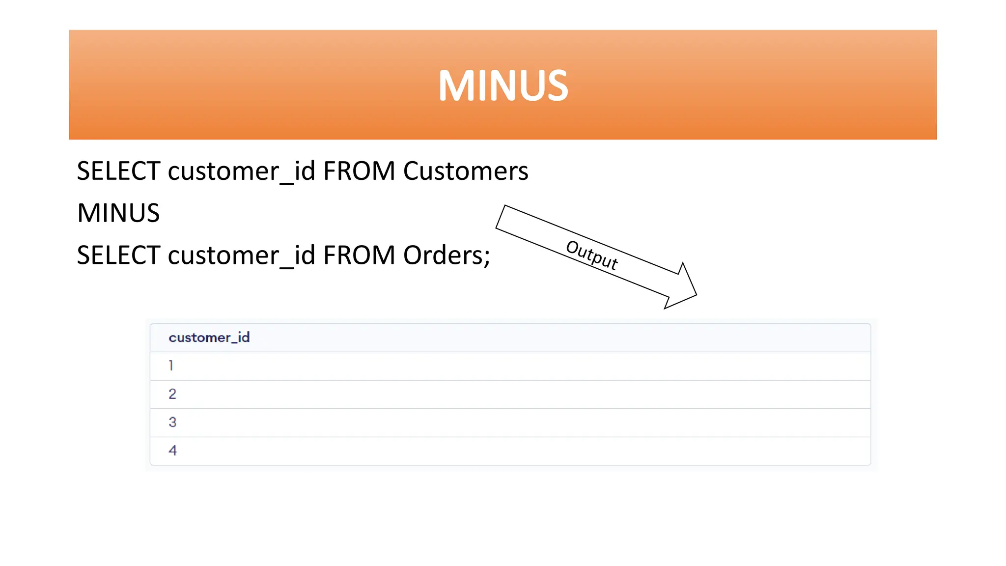MINUS
SELECT customer_id FROM Customers
MINUS
SELECT customer_id FROM Orders; Output
 
