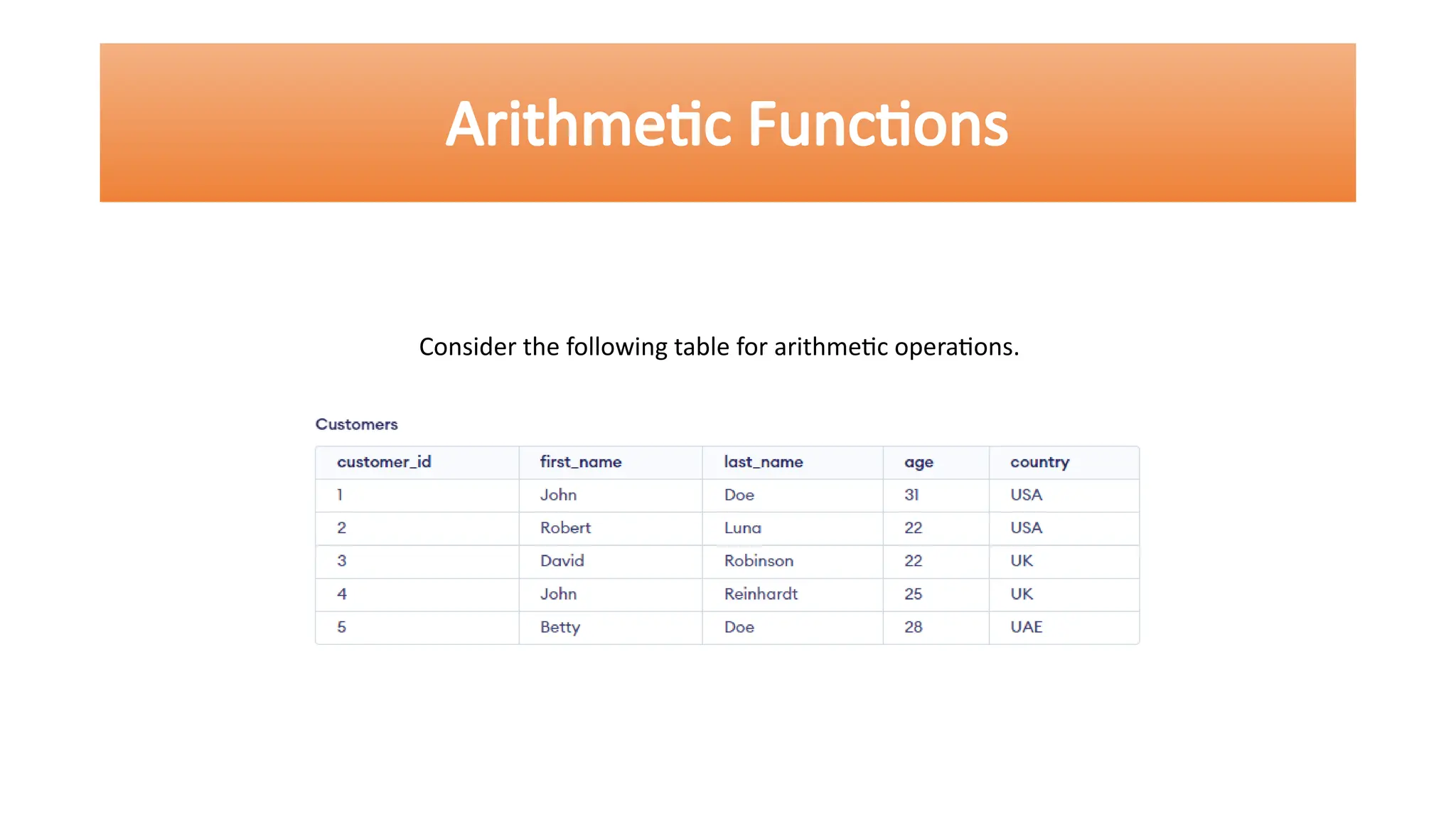 Arithmetic Functions
Consider the following table for arithmetic operations.
 