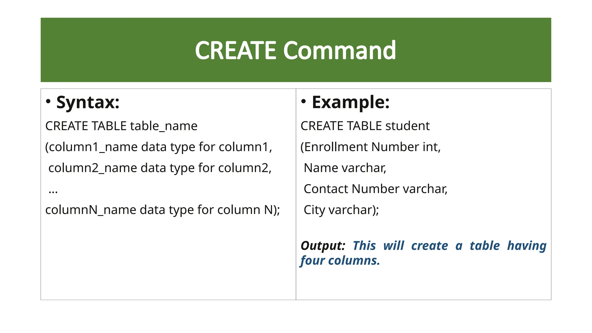 CREATE Command
• Syntax:
CREATE TABLE table_name
(column1_name data type for column1,
column2_name data type for column2,
…
columnN_name data type for column N);
• Example:
CREATE TABLE student
(Enrollment Number int,
Name varchar,
Contact Number varchar,
City varchar);
Output: This will create a table having
four columns.
 