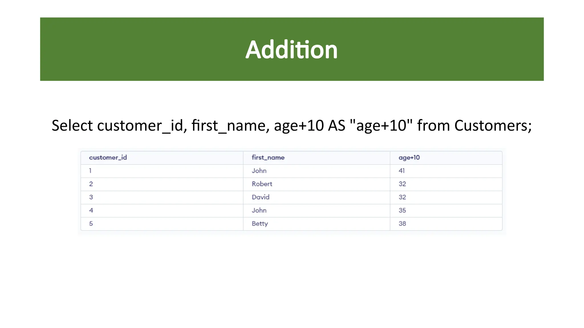 Select customer_id, first_name, age+10 AS "age+10" from Customers;
Addition
 