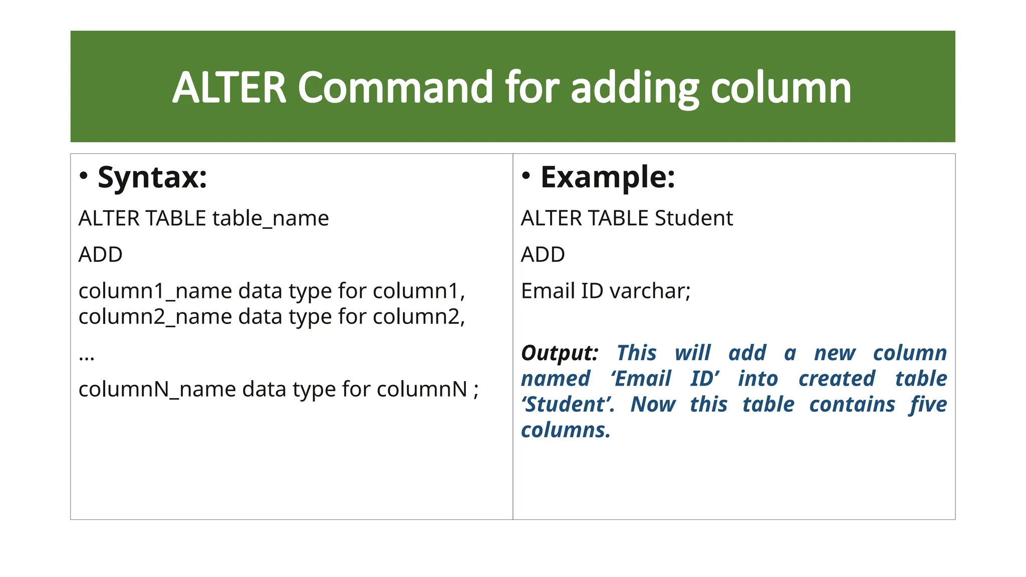 ALTER Command for adding column
• Syntax:
ALTER TABLE table_name
ADD
column1_name data type for column1,
column2_name data type for column2,
…
columnN_name data type for columnN ;
• Example:
ALTER TABLE Student
ADD
Email ID varchar;
Output: This will add a new column
named ‘Email ID’ into created table
‘Student’. Now this table contains five
columns.
 