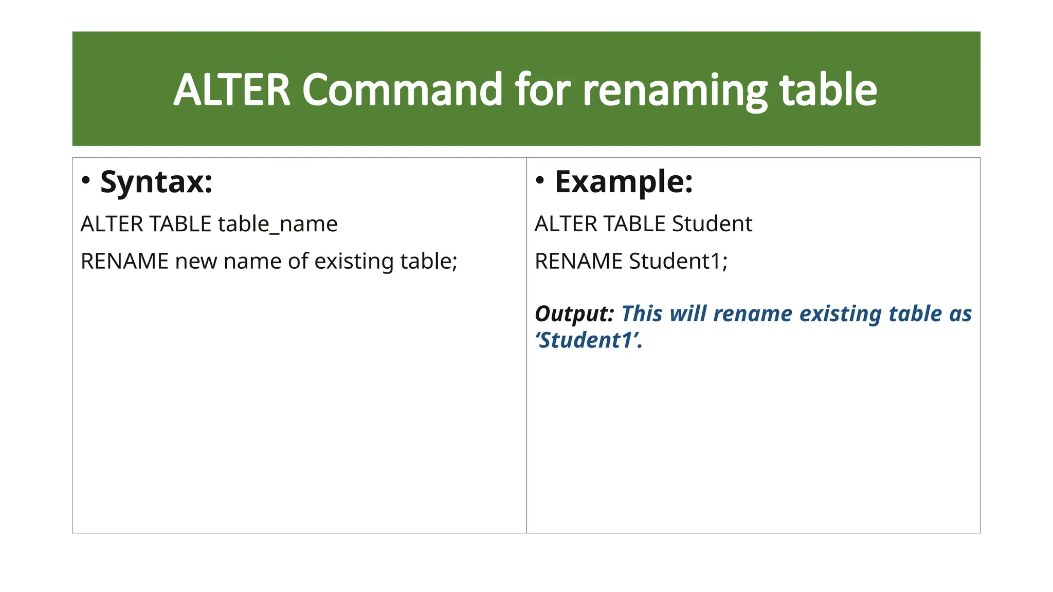 ALTER Command for renaming table
• Syntax:
ALTER TABLE table_name
RENAME new name of existing table;
• Example:
ALTER TABLE Student
RENAME Student1;
Output: This will rename existing table as
‘Student1’.
 