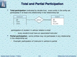 Total Participation Databases Data Model DATABASE MANAGEMTN SYSTEM PRESENTATION unit 2 .ppt