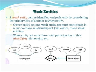 DBMS Unit 2 ppt.ppt