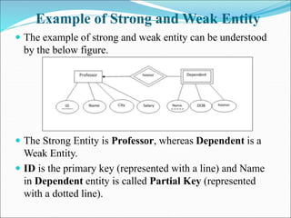 DBMS Unit 2 ppt.ppt