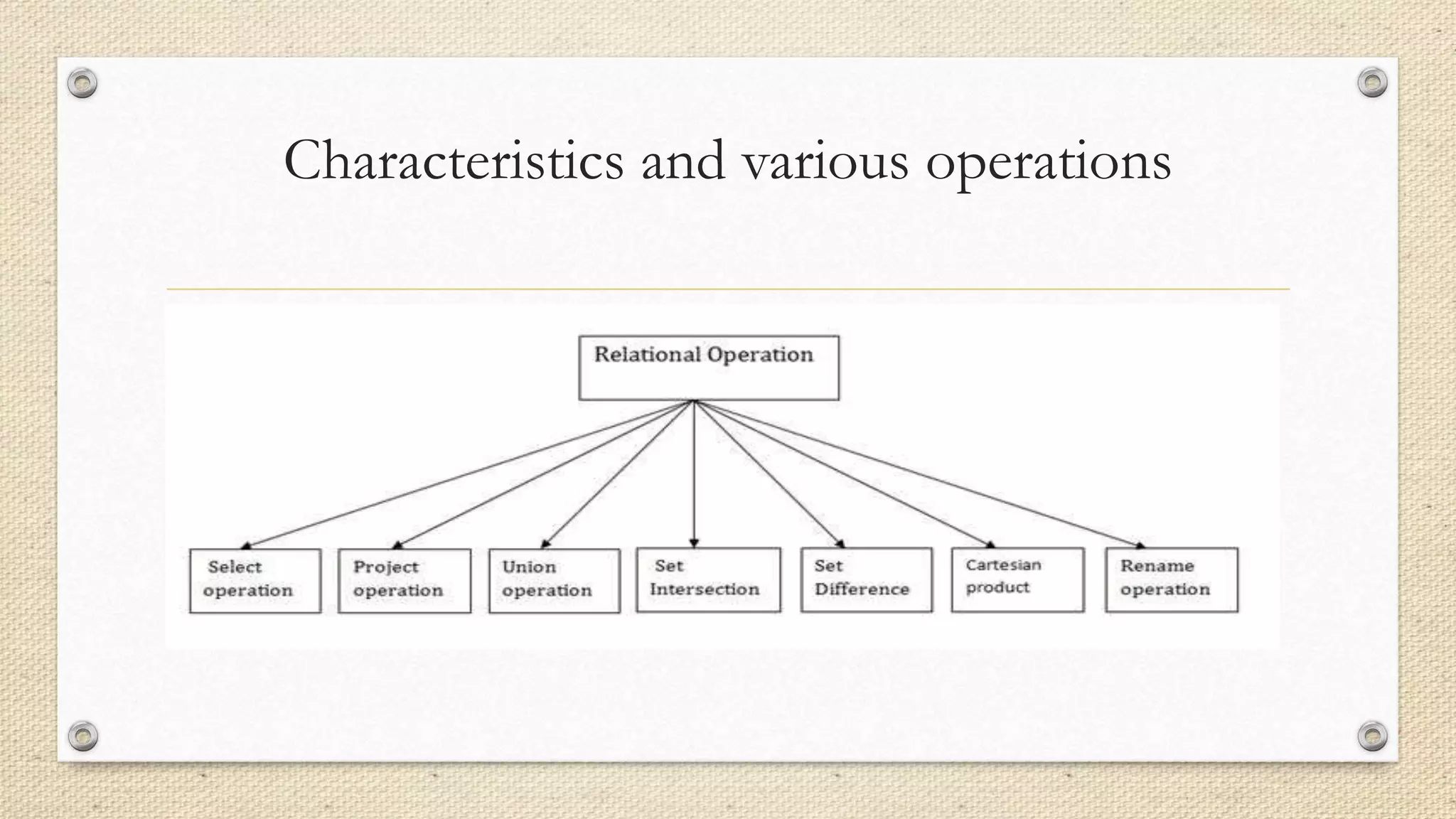 Characteristics and various operations
 