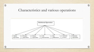 Characteristics and various operations
 