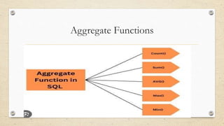 Aggregate Functions
 