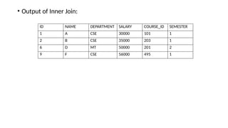 • Output of Inner Join:
ID NAME DEPARTMENT SALARY COURSE_ID SEMESTER
1 A CSE 30000 101 1
2 B CSE 35000 203 1
6 D MT 50000 201 2
9 F CSE 56000 495 1
 