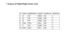 • Output of Right/Right Outer Join:
ID NAME DEPARTMENT SALARY COURSE_ID SEMESTER
1 A CSE 30000 101 1
2 B CSE 35000 203 1
6 D MT 50000 201 2
8 NULL NULL NULL 304 1
9 F CSE 56000 495 1
10 NULL NULL NULL 320 2
 