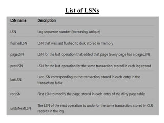 List of LSNs
 