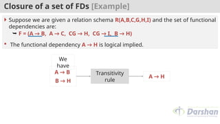 Closure of a set of FDs [Example]
 Suppose we are given a relation schema R(A,B,C,G,H,I) and the set of functional
dependencies are:
 F = (A → B, A → C, CG → H, CG → I, B → H)
 The functional dependency A → H is logical implied.
A → B
B → H
We
have
Transitivity
rule
A → H
 