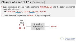 Closure of a set of FDs [Example]
 Suppose we are given a relation schema R(A,B,C,G,H,I) and the set of functional
dependencies are:
 F = (A → B, A → C, CG → H, CG → I, B → H)
 The functional dependency AG → I is logical implied.
A → C
CG → I
We
have
Pseudo-
transitivity
rule
AG → I
 