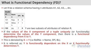 What is Functional Dependency (FD)?
 Let R be a relation schema having n attributes A1, A2, A3,…, An.
 Let attributes X and Y are two subsets of attributes of relation R.
 If the values of the X component of a tuple uniquely (or functionally)
determine the values of the Y component, then there is a functional
dependency from X to Y.
 This is denoted by X → Y (i.e RollNo → Name, SPI, BL).
 It is referred as: Y is functionally dependent on the X or X functionally
determines Y.
RollN
o
Nam
e
SPI BL
101 Raju 8 0
102 Mites
h
7 1
103 Jay 7 0
Stude
nt
 