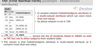1NF (First Normal Form) [Example - Multivalued
attribute]
 Problem: It is difficult to retrieve the list of students failed in ’DBMS’ as well
as ’DS’ but not in other subjects from student table.
 The reason is that FailedinSubjects attribute is multi-valued attribute so it
contains more than one value.
Rn
o
Nam
e
FailedinSubjects
101 Raju DS, DBMs
102 Mites
h
DBMS, DS
103 Jay DS, DBMS, DE
104 Jeet DBMS, DE, DS
105 Harsh DE, DBMS, DS
106 Neel DE, DBMS
Stude
nt
• In student relation FailedinSubjects attribute is
a multi-valued attribute which can store more
than one values.
• So above relation is not in 1NF.
 