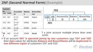2NF (Second Normal Form) [Example]
 Problem: For example, in case of a joint account multiple (more than one)
customers have common (one) accounts.
 If an account ’A01’ is operated jointly by two customers says ’C01’ and ’C02’
then data values for attributes Balance and BranchName will be duplicated in
two different tuples of customers ’C01’ and ’C02’.
CID ANO
AccessDa
te
Balanc
e
BranchNa
me
C01 A01 01-01-
2017
50000 Rajkot
C02 A01 01-03-
2017
50000 Rajkot
C01 A02 01-05-
2017
25000 Surat
C0
3
A02 01-07-
2017
25000 Surat
Custom
er
AN
O
AccesssDa
te
Balanc
e
BranchNa
me
CID
FD1
FD2
 