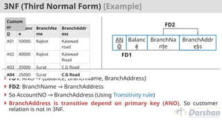 3NF (Third Normal Form) [Example]
 FD1: ANO → {Balance, BranchName, BranchAddress}
 FD2: BranchName → BranchAddress
 So AccountNO → BranchAddress (Using Transitivity rule)
 BranchAddress is transitive depend on primary key (ANO). So customer
relation is not in 3NF.
AN
O
Balanc
e
BranchNa
me
BranchAddr
ess
A01 50000 Rajkot Kalawad
road
A02 40000 Rajkot Kalawad
Road
A03 35000 Surat C.G Road
A04 25000 Surat C.G Road
Custom
er
AN
O
Balanc
e
BranchNa
me
BranchAddr
ess
FD1
FD2
 