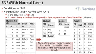 5NF (Fifth Normal Form)
 Conditions for 5NF
 A relation R is in fifth normal form (5NF)
 if and only if it is in 4NF and
 it cannot have a lossless decomposition in to any number of smaller tables (relations).
RI
D
RN
O
Nam
e
Subje
ct
Resul
t
1 101 Raj DBMS Pass
2 101 Raj DS Pass
3 101 Raj DF Pass
4 102 Meet DBMS Pass
5 102 Meet DS Fail
6 102 Meet DF Pass
7 103 Sures
h
DBMS Fail
Student_Res
ult RN
O
Name
101 Raj
102 Meet
103 Suresh
Student
SID Name
1 DBMS
2 DS
3 DF
Subject
RI
D
RNO
SI
D
Resul
t
1 101 1 Pass
2 101 2 Pass
3 101 3 Pass
4 102 1 Pass
5 102 2 Fail
6 102 3 Pass
7 103 1 Fail
8 103 2 Pass
Result
None of the above relations can be
further decomposed into sub-
relations. So the above database is
in 5NF.
 