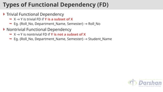 Types of Functional Dependency (FD)
 Trivial Functional Dependency
 X → Y is trivial FD if Y is a subset of X
 Eg. {Roll_No, Department_Name, Semester} → Roll_No
 Nontrivial Functional Dependency
 X → Y is nontrivial FD if Y is not a subset of X
 Eg. {Roll_No, Department_Name, Semester} → Student_Name
 