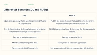 PL/SQL Procedural Language Structured Query | PPTX