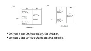 • Schedule A and Schedule B are serial schedule.
• Schedule C and Schedule D are Non-serial schedule.
 