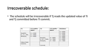 Irrecoverable schedule:
• The schedule will be irrecoverable if Tj reads the updated value of Ti
and Tj committed before Ti commit.
 