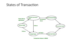 States of Transaction
 