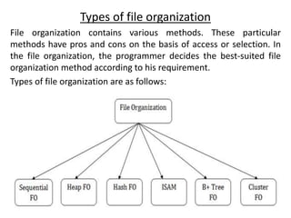 Computer File Organization Methods DBMS_UNIT 5 Notes.pptx