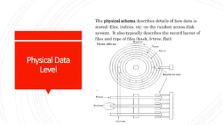 Dbms unit i | PPTX