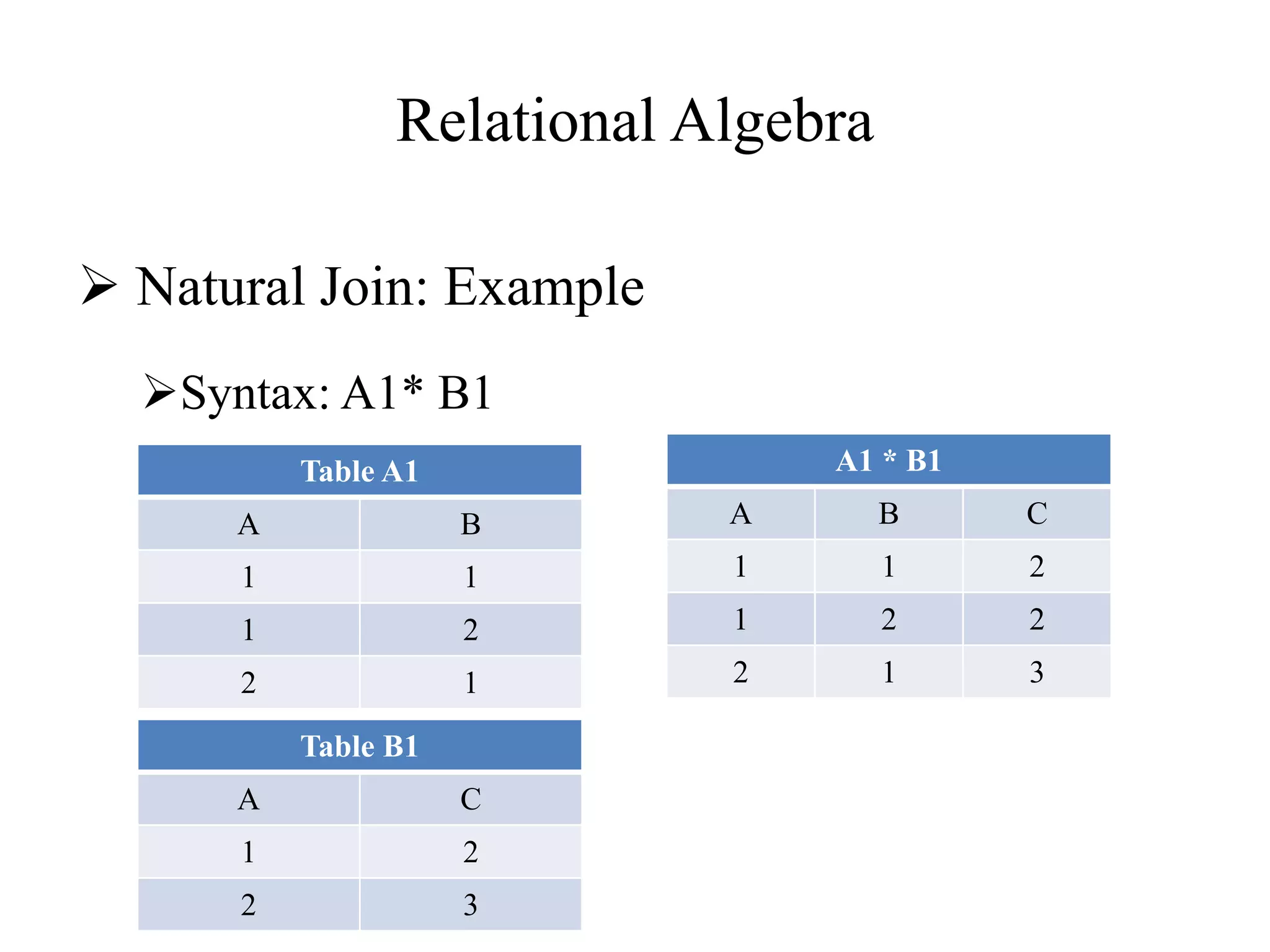 DBMS - Relational Algebra | PPT