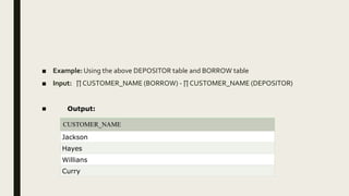 ■ Example: Using the above DEPOSITOR table and BORROW table
■ Input: ∏ CUSTOMER_NAME (BORROW) - ∏ CUSTOMER_NAME (DEPOSITOR)
■
CUSTOMER_NAME
Jackson
Hayes
Willians
Curry
Output:
 