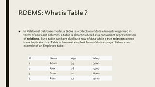 RDBMS:What isTable ?
■ In Relational database model, a table is a collection of data elements organised in
terms of rows and columns.A table is also considered as a convenient representation
of relations. But a table can have duplicate row of data while a true relation cannot
have duplicate data.Table is the most simplest form of data storage. Below is an
example of an Employee table.
ID Name Age Salary
1 Adam 34 13000
2 Alex 28 15000
3 Stuart 20 18000
4 Ross 42 19020
 