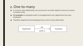 2. One-to-many
■ In a one-to-many relationship, one occurrence in an entity relates to many occurrences
in another entity.
■ For example:An employee works in one department, but a department has many
employees.
■ Therefore, department and employee have a one-to-many relationship.
 