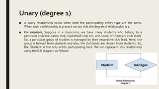 Unary (degree 1)
■ A unary relationship exists when both the participating entity type are the same.
When such a relationship is present we say that the degree of relationship is 1.
■ For example, Suppose in a classroom, we have many students who belong to a
particular club-like dance club, basketball club etc. and some of them are club leads.
So, a particular group of student is managed by their respective club lead. Here, the
group is formed from students and also, the club leads are chosen from students. So,
the ‘Student’ is the only entity participating here. We can represent this relationship
using the E-R diagram as follows:
 